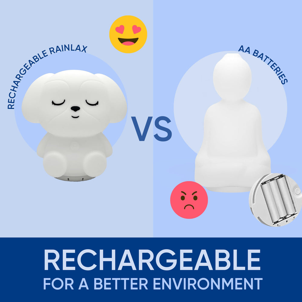 RAINLAX Breathing Puppy white noise sounds mask distractions for focus.