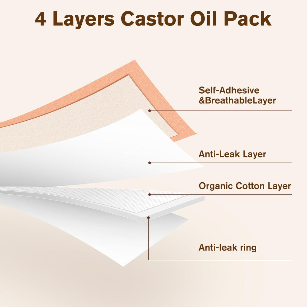 RAJOSEE castor oil pack multi-size sets fit waist, back, and neck comfortably
