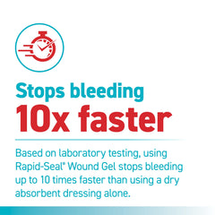 Rapid-Seal Wound Gel dispense cap shown for easy use