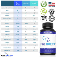 Rave Doctor 5-HTP bottle side view highlights vegan capsules and clean ingredients.