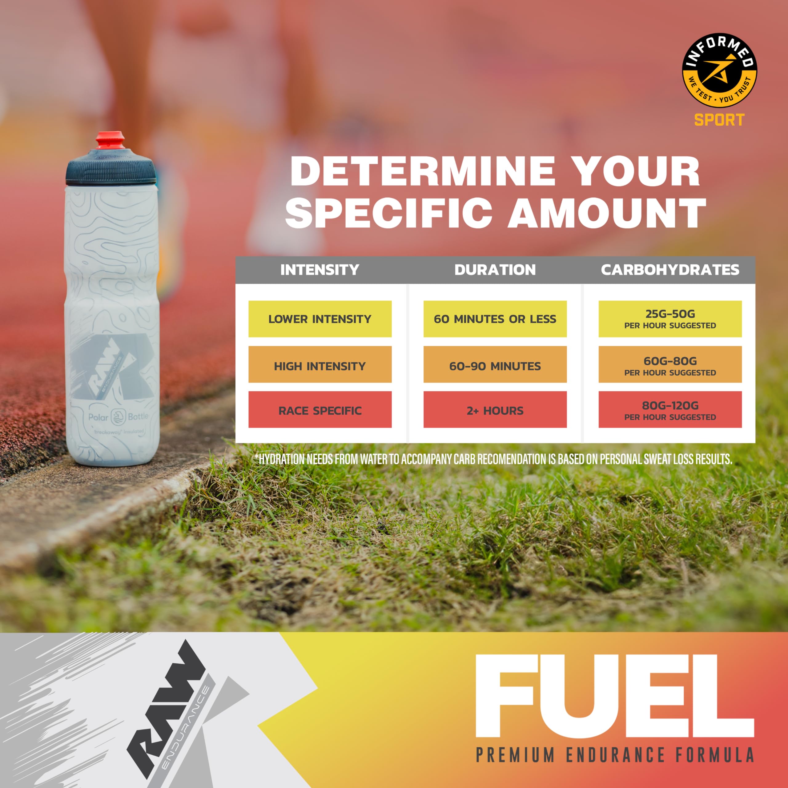 RAW Fuel Endurance bottle with USA-made badge highlighting pure ingredients.