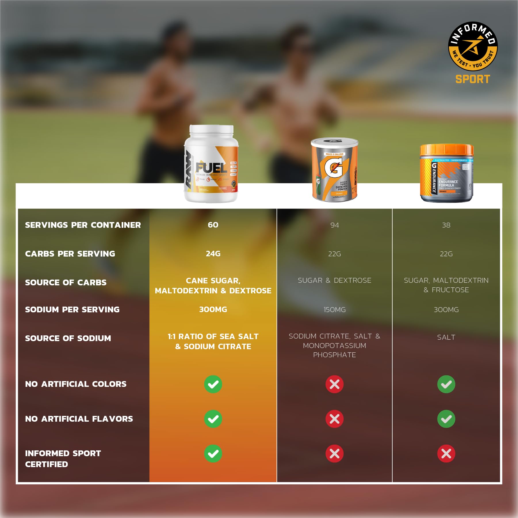 Athlete training with RAW Fuel Orange Endurance during a session.