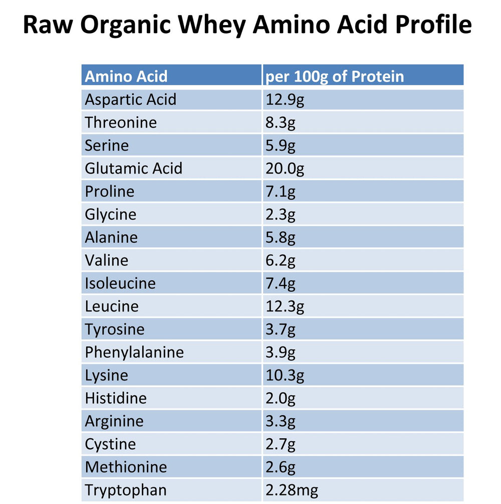 Hero shot of Raw Organic Whey powder, clean label and unsweetened.