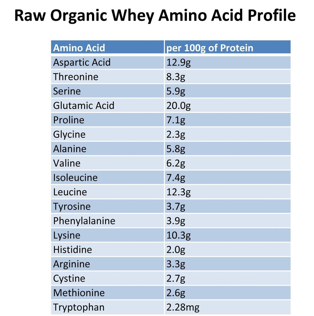 Raw Organic Whey US small farms highlight sustainable sourcing and ethical dairy