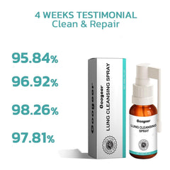 RCSCBC Saffra Lung Cleansing Spray mist-dispense offers a gentle, easy-to-inhale mist.