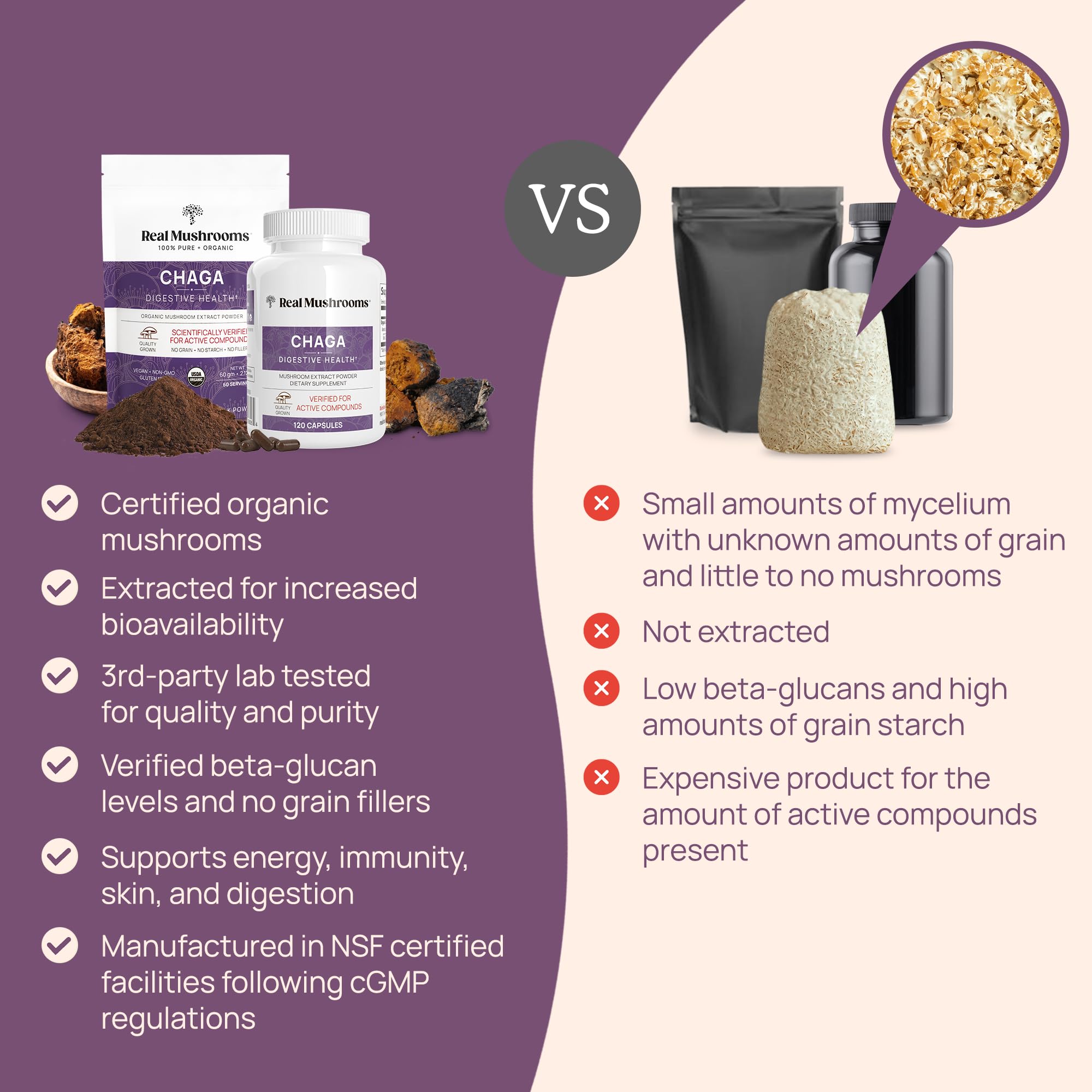 Packaging graphic of Real Mushrooms Chaga Extract emphasizes organic extract.
