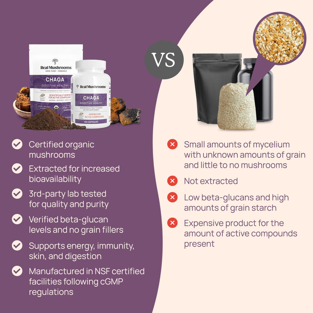 Packaging graphic of Real Mushrooms Chaga Extract emphasizes organic extract.