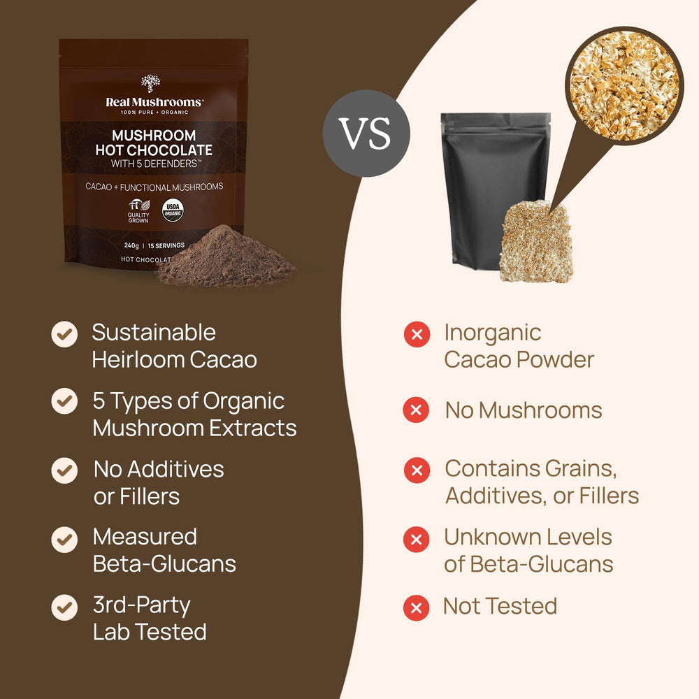 Real Mushrooms ingredient graphic highlights vegan gluten-free non-GMO blend