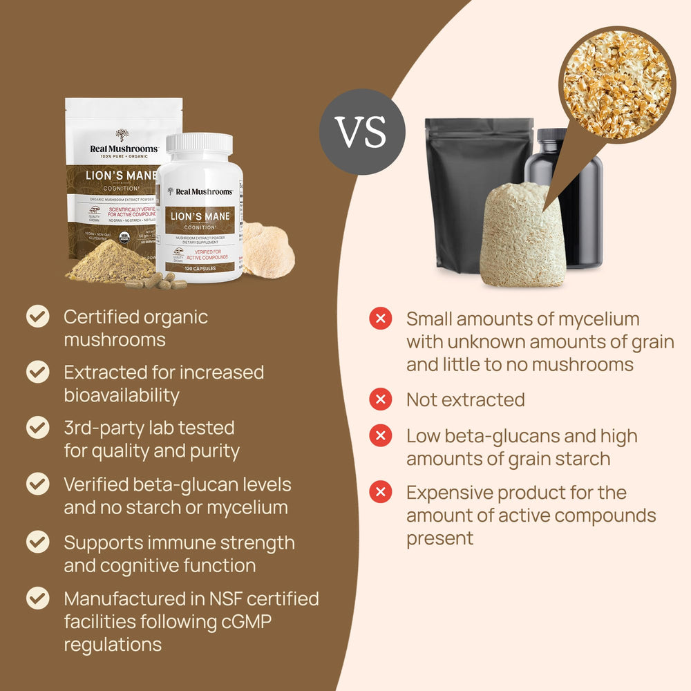 Real Mushrooms Lions Mane beta-glucans chart image underlines potency.