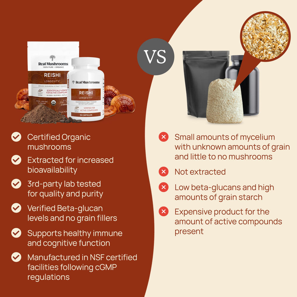 Real Mushrooms Reishi packaging box displays clear usage and ingredient details.