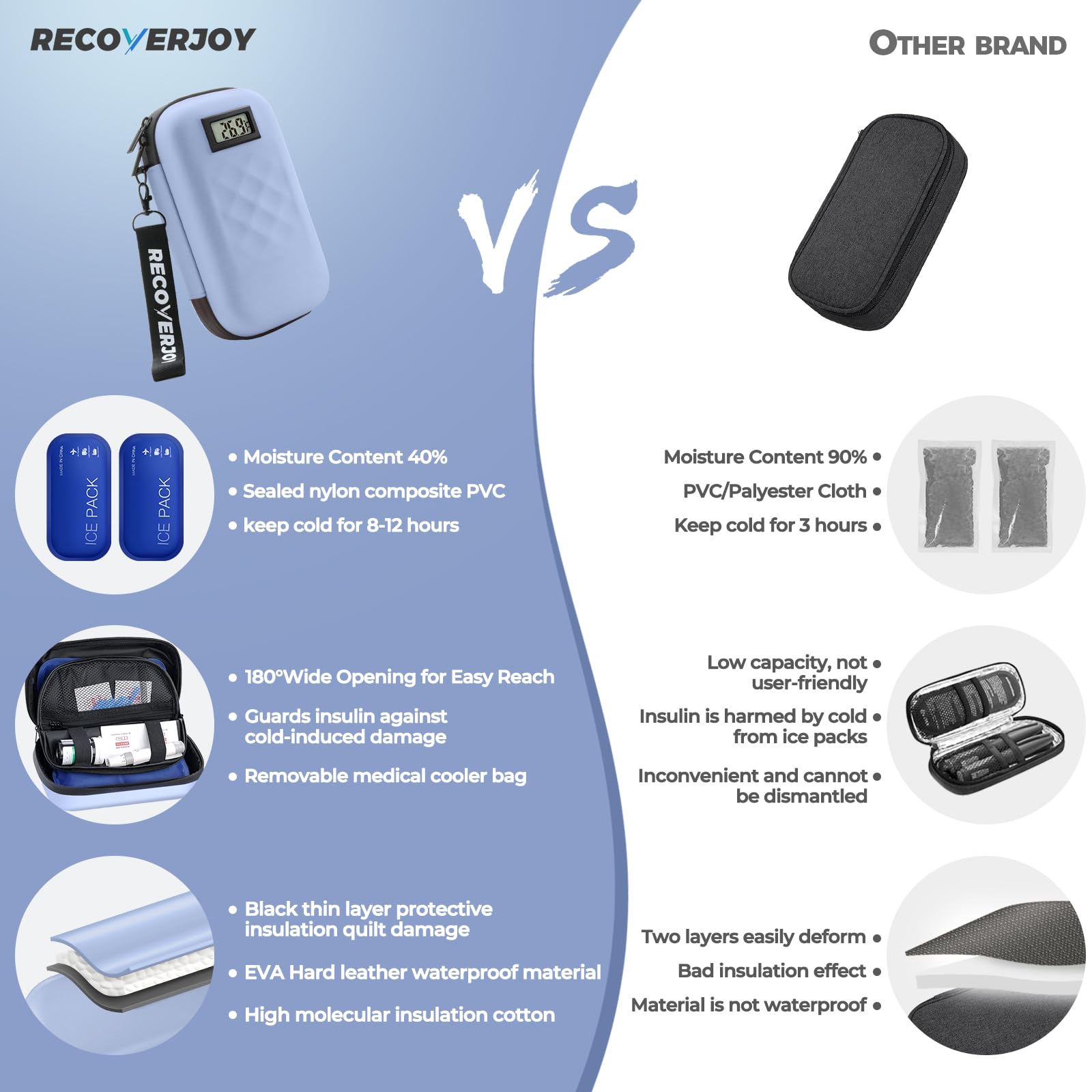 RecoverJoy insulin cooler travel case blue, includes reusable ice packs to extend cooling when traveling.