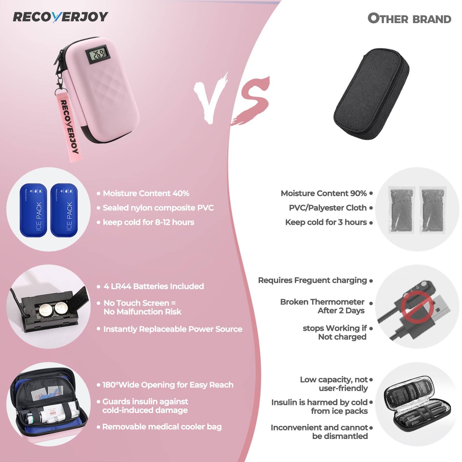 RecoverJoy case detachable compartment keeps supplies organized