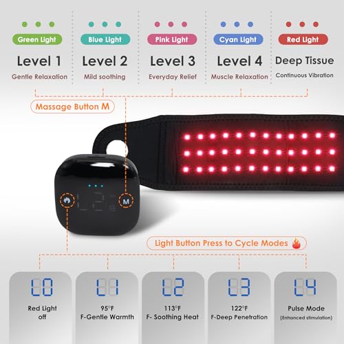 Dual wavelengths 660nm and 850nm for versatile red light delivery