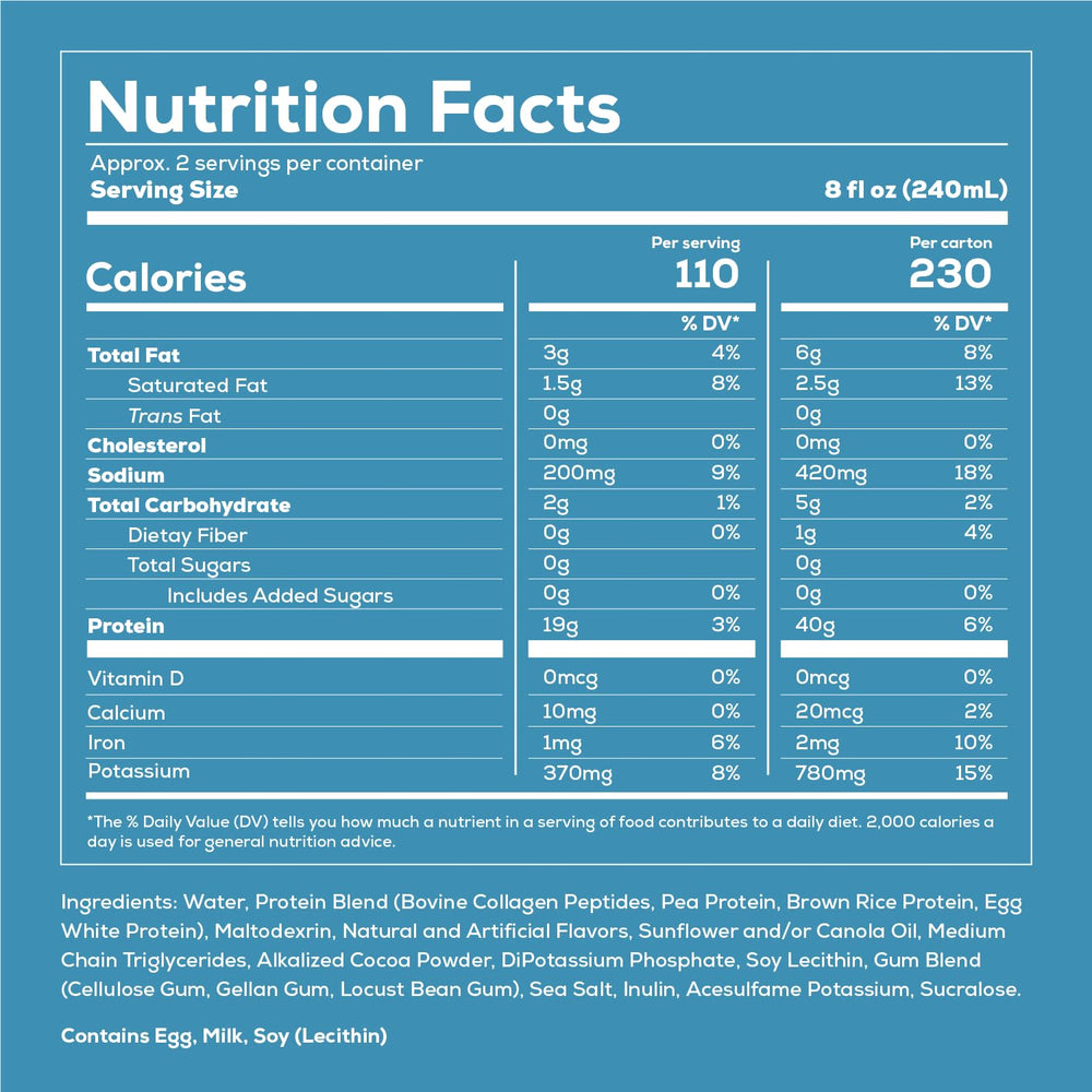 REDCON1 MRE keto label close-up highlights low carb profile.