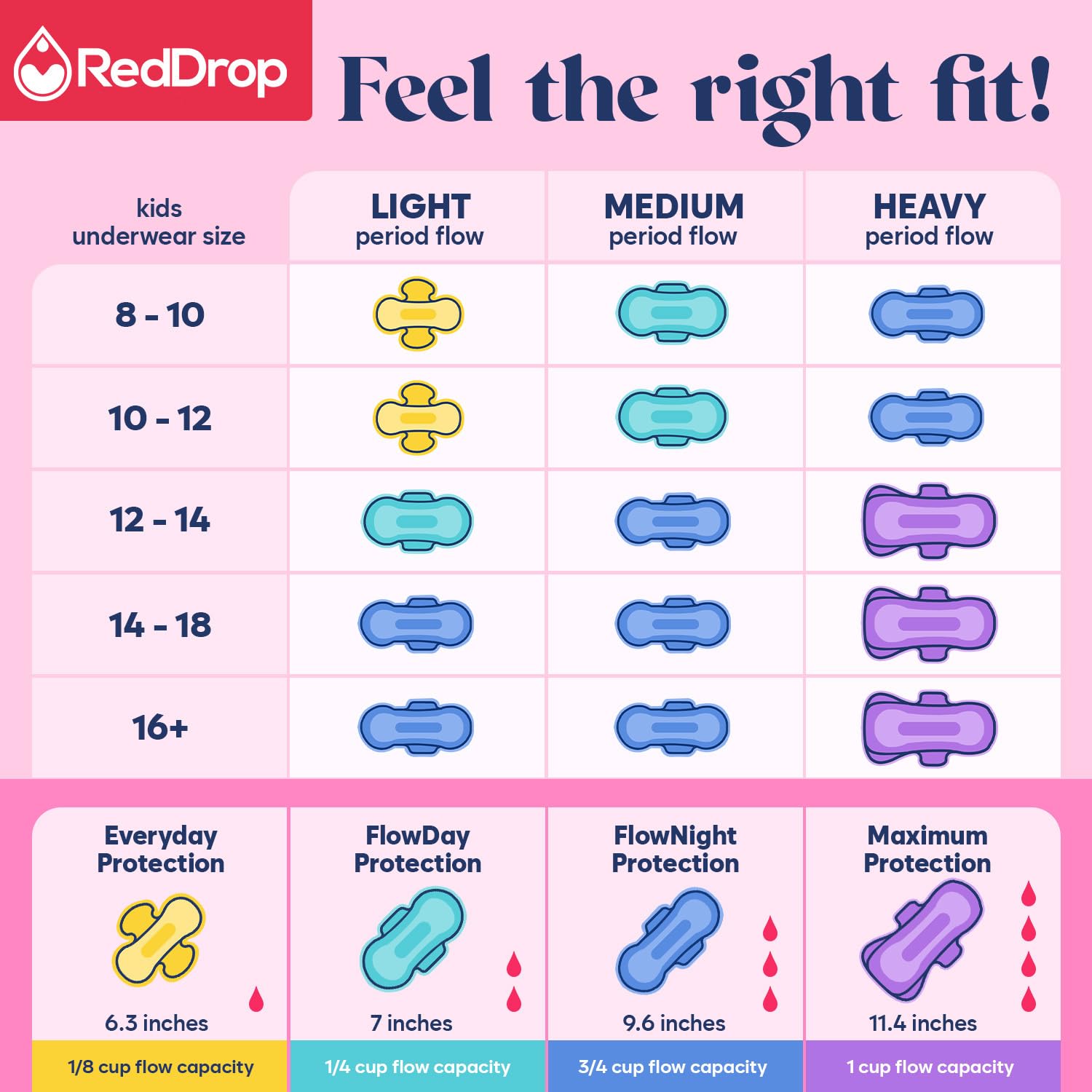 RedDrop Maximum pads close-up, reliable protection on tougher days.
