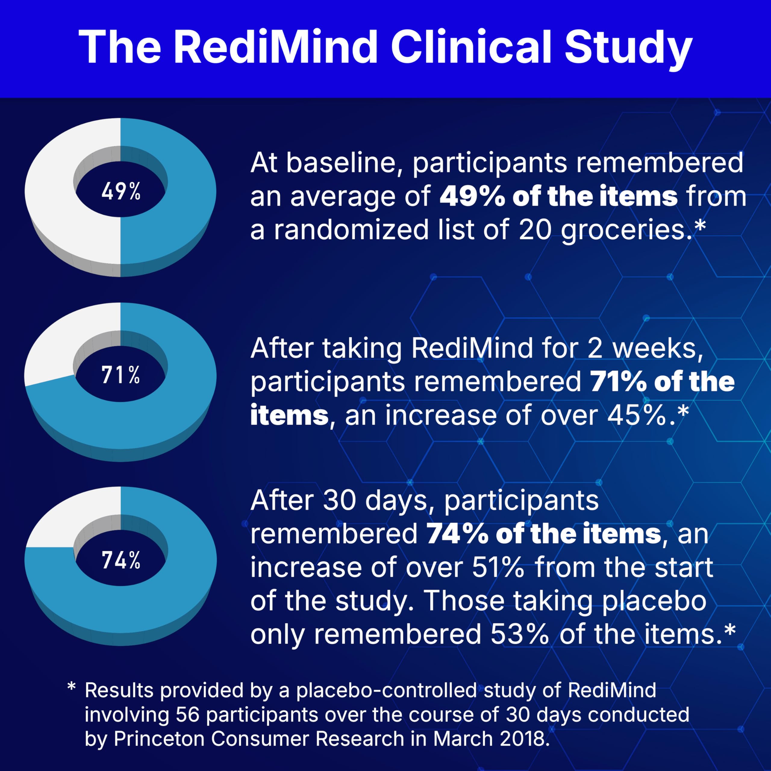 RediMind bottle label emphasizes vegan and non-GMO certification for clean supplement