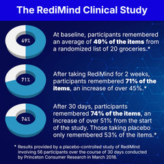 RediMind bottle label emphasizes vegan and non-GMO certification for clean supplement