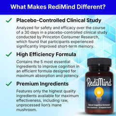 RediMind ingredient panel closeup showcases five-ingredient blend for cognitive support