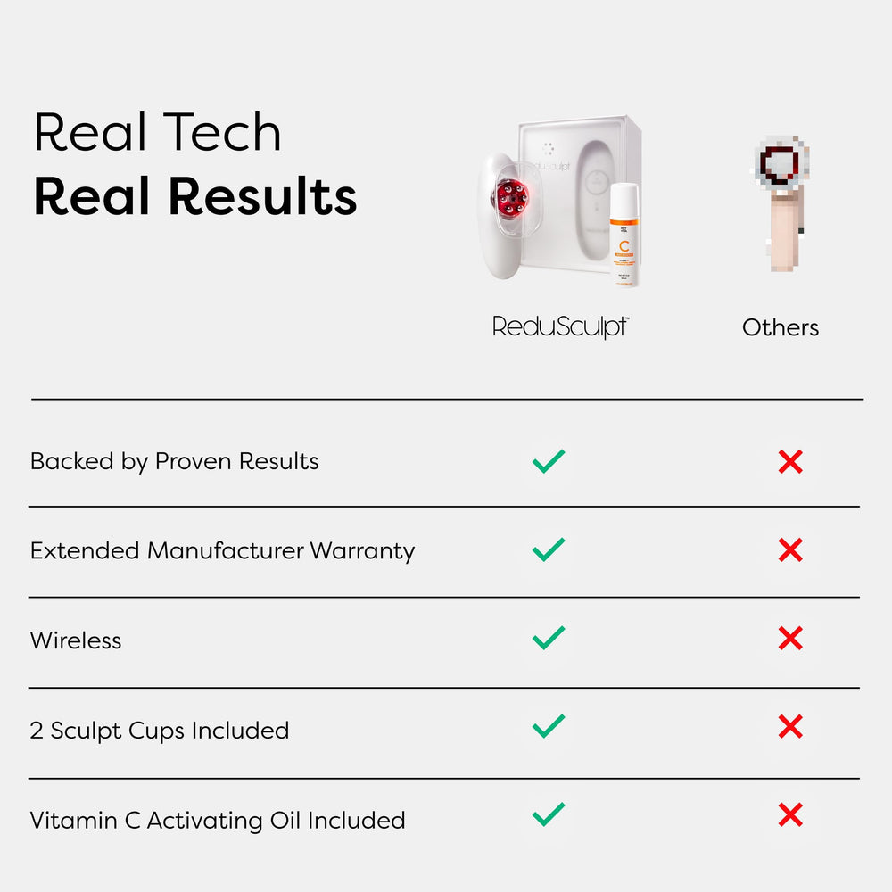Redu Sculpt helps promote a smoother-looking skin finish.