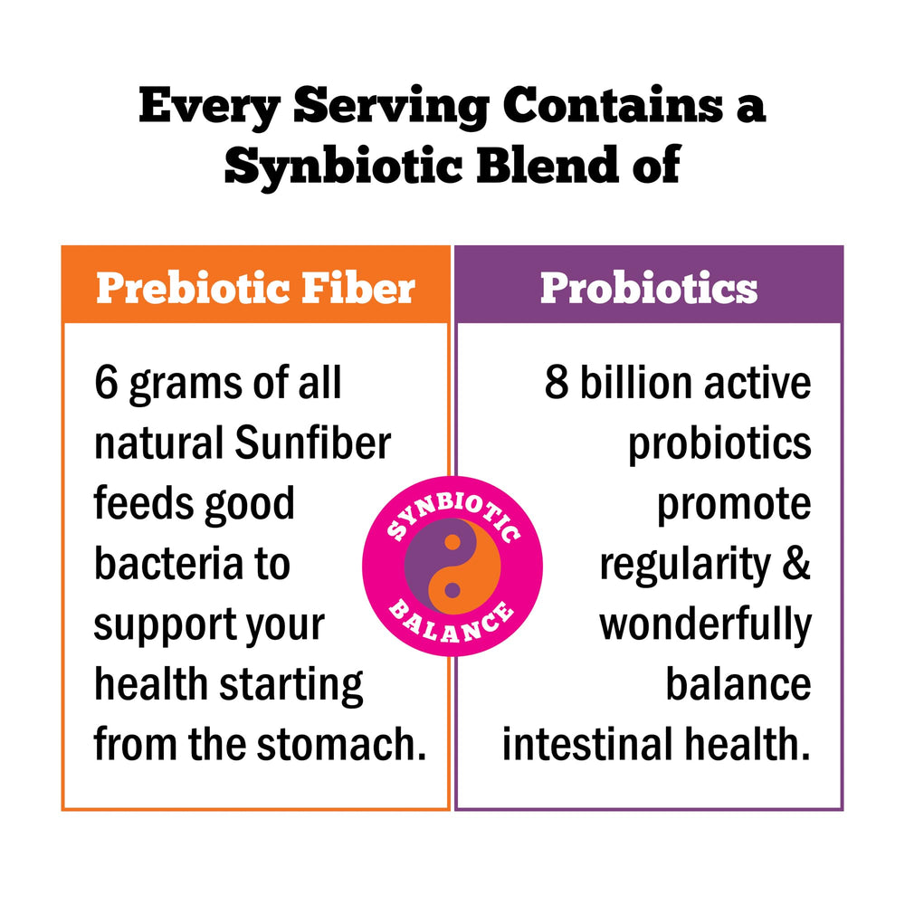 Regular Girl prebiotic Sunfiber blend pour highlighting gut health benefits.