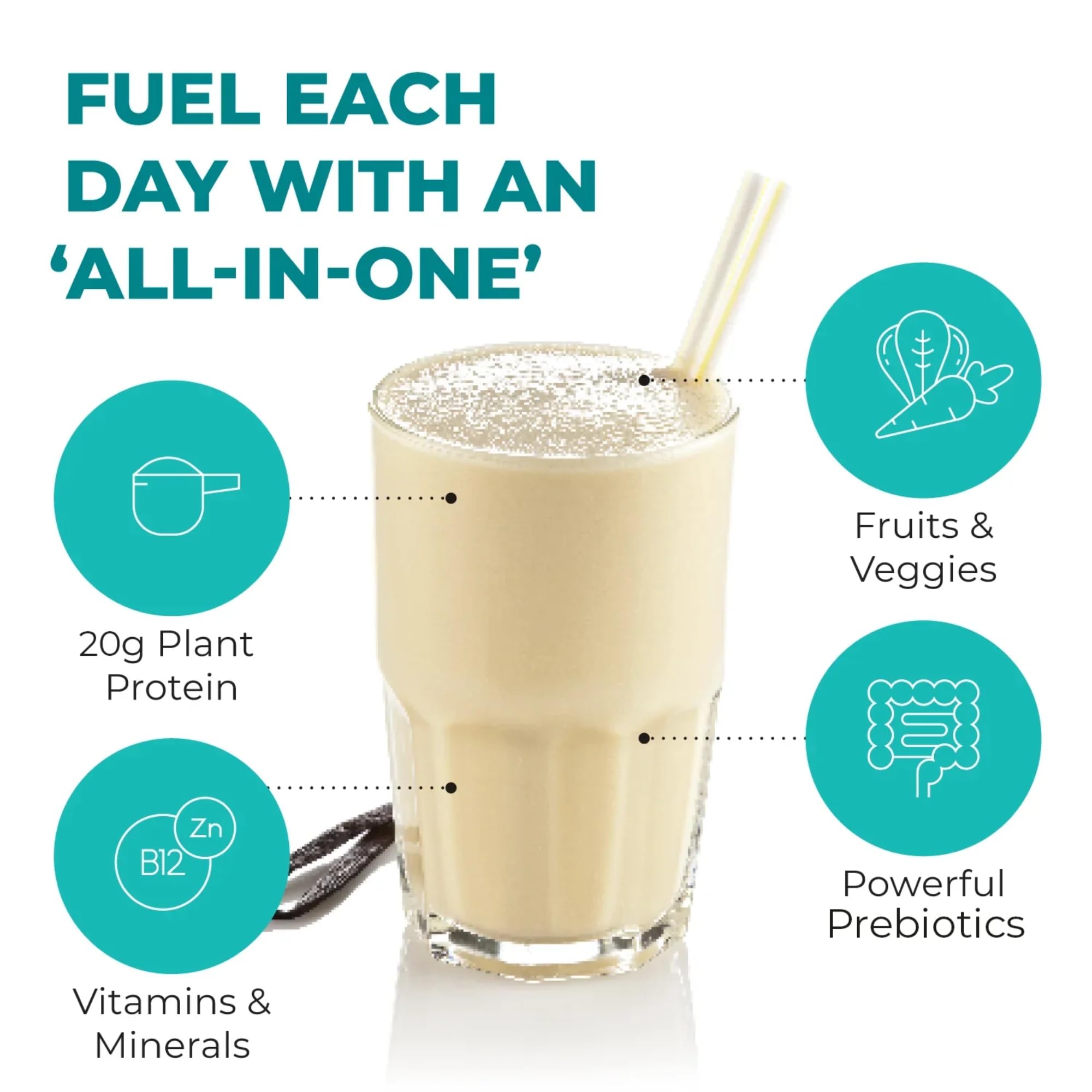 Plant-protein blend from Reignite Wellness image shows pea, pumpkin, flax, quinoa