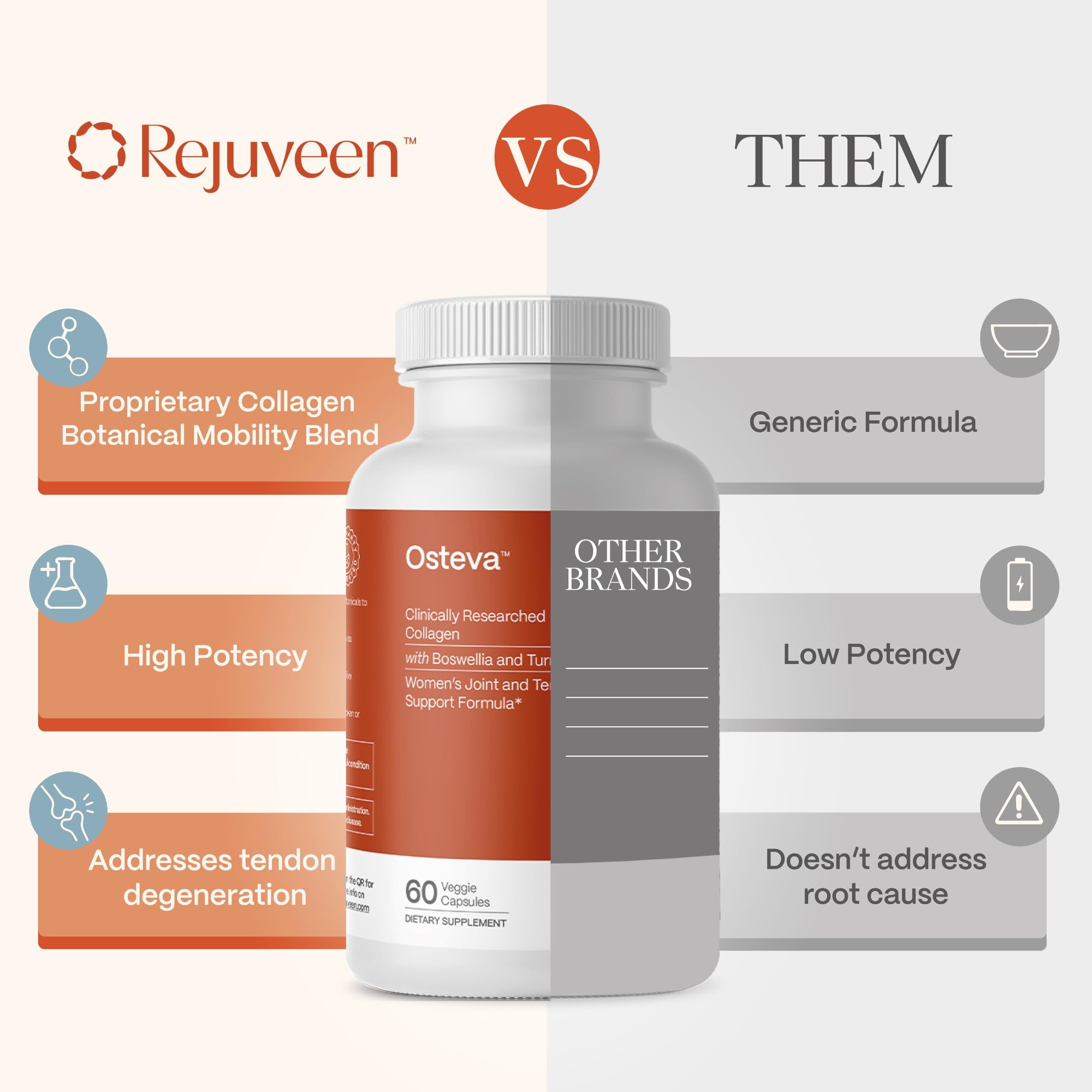 Graphic showing tendon support and collagen benefits from Osteva.