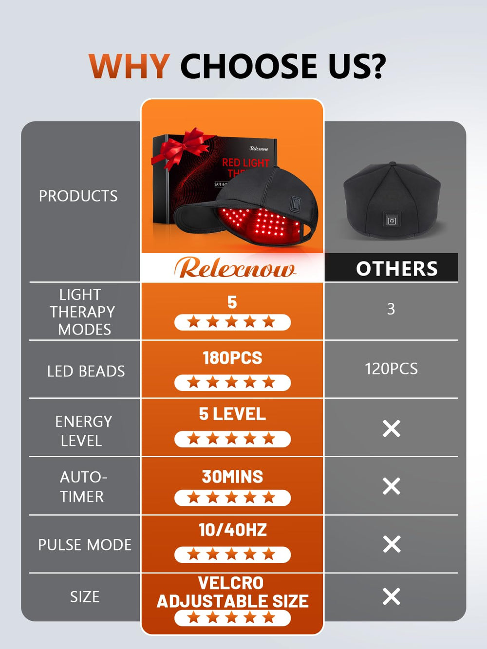 RELEXNOW 20-30 minute sessions explained with auto timer feature.