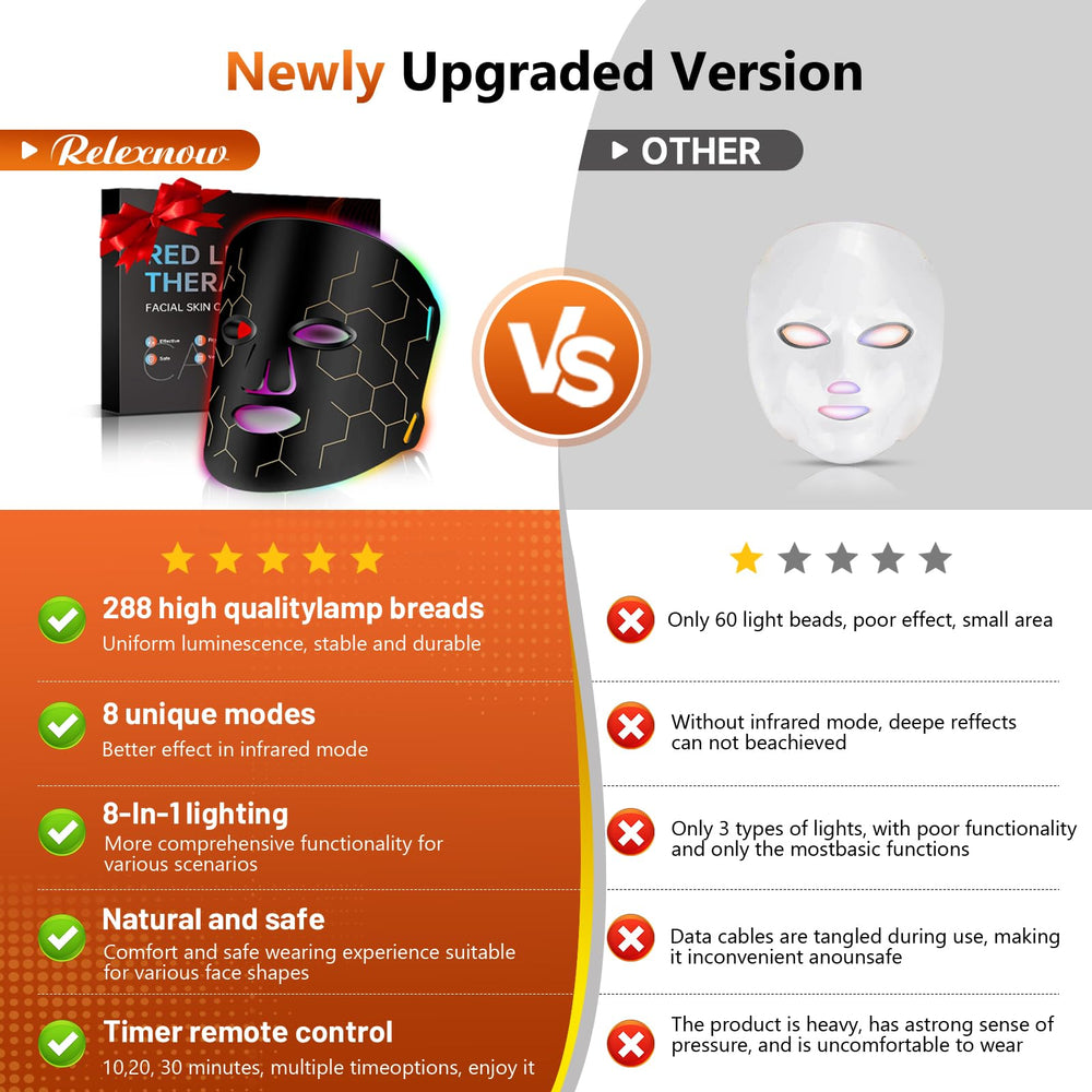 RELEXNOW LED face mask timer function supports consistent 15–20 minute sessions