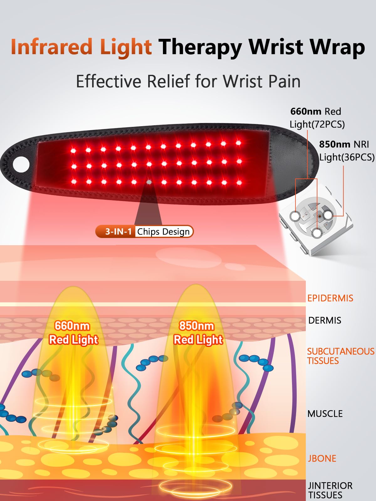 RELEXNOW wrist wrap lights demonstrate deep reach with near-infrared for comfort-focused recovery.