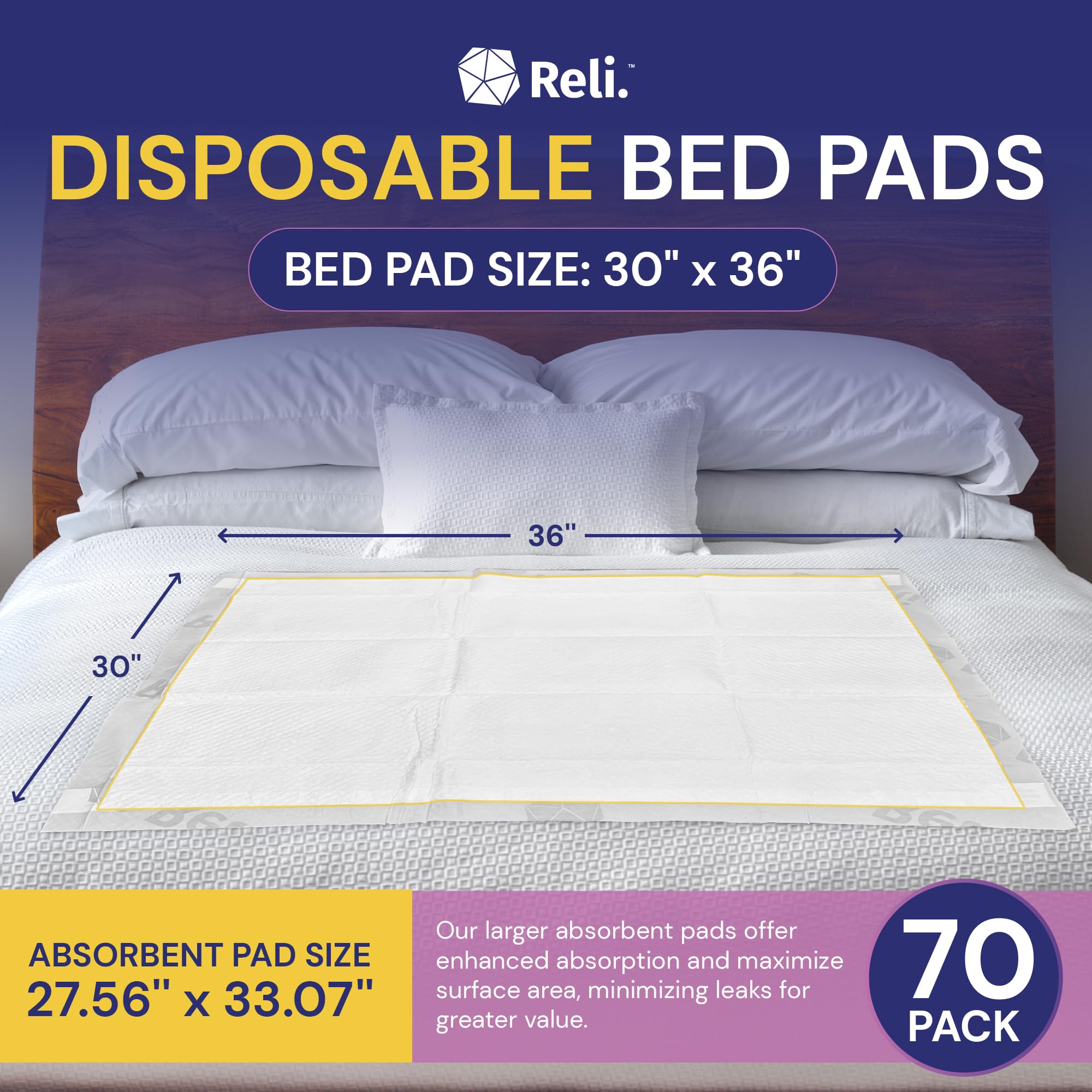 Reli bed pads 30x36 laid flat highlighting generous coverage and soft surface