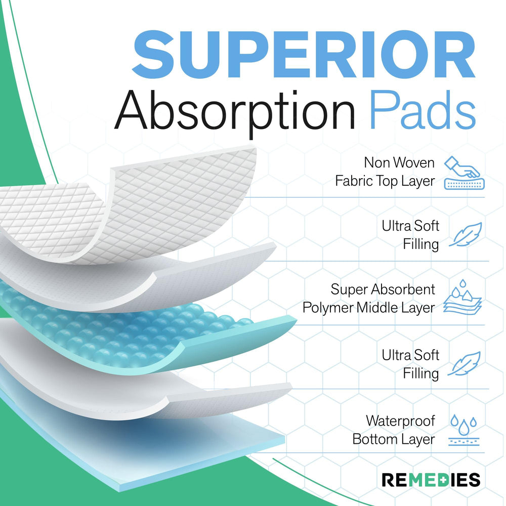Remedies bed pad waterproof back prevents leaks on mattresses and seats.