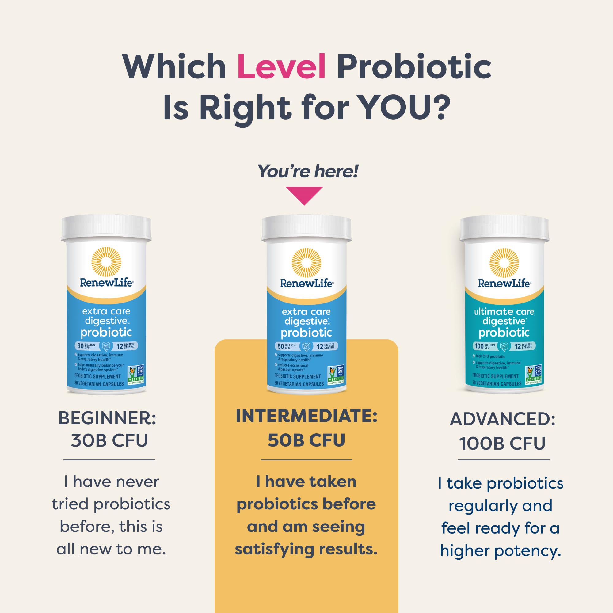 Renew Life 50-billion CFU graphic underlines potency