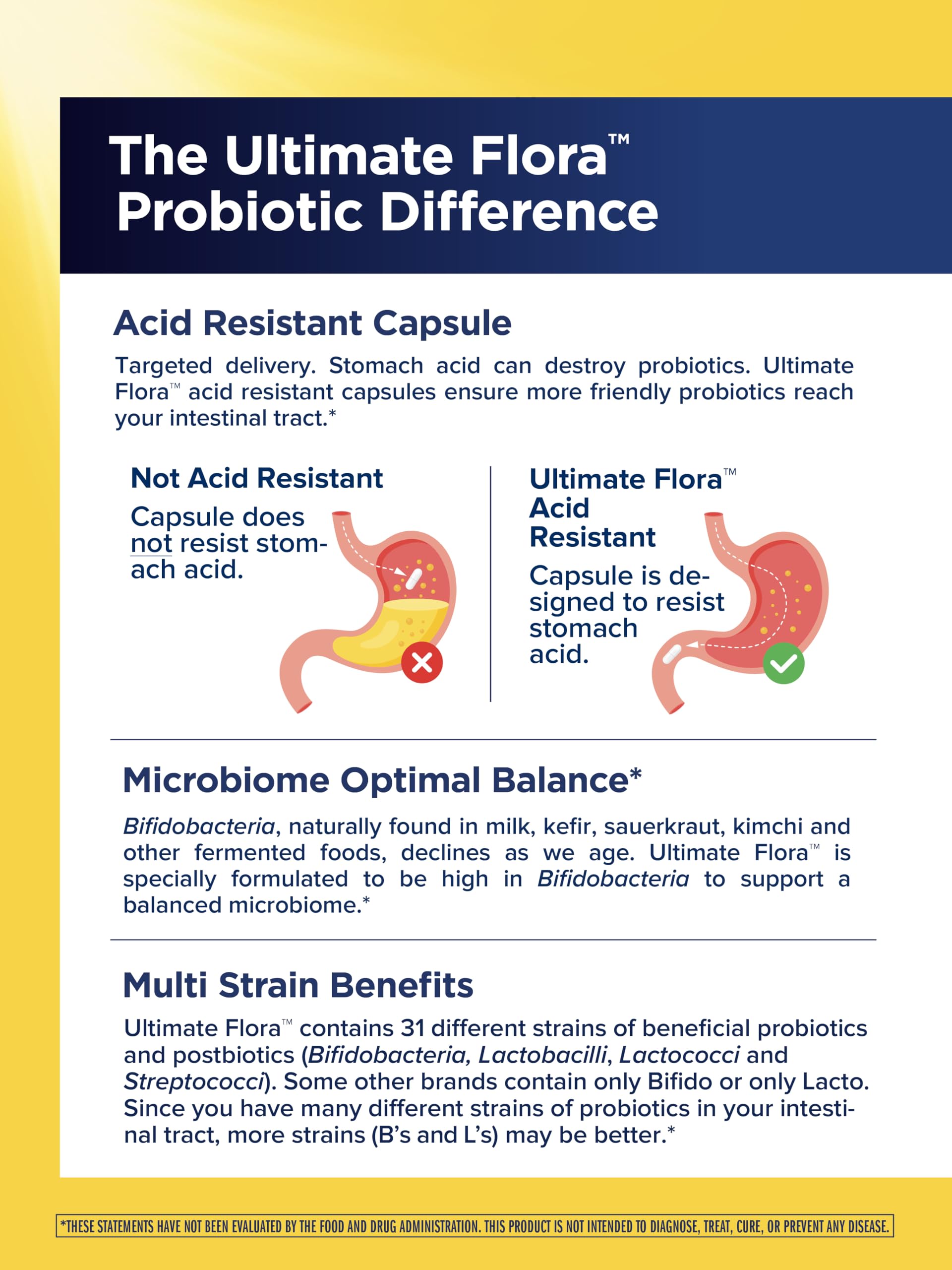 Renew Life Ultimate Flora Men 65 Billion CFU ingredients label highlights 31 probiotic strains.
