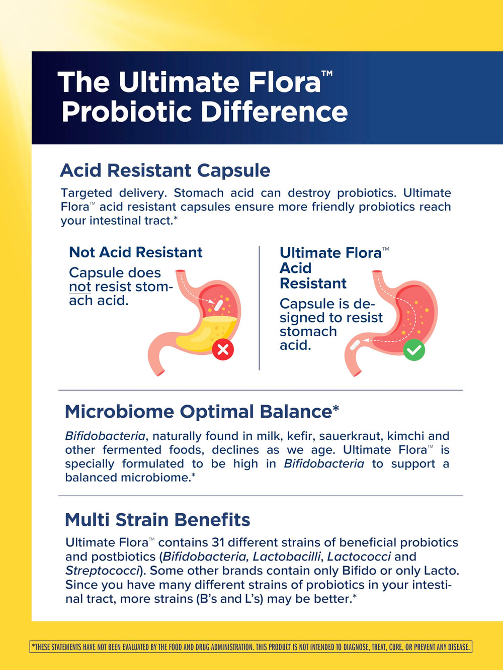 Renew Life Ultimate Flora Men 65 Billion CFU ingredients label highlights 31 probiotic strains.