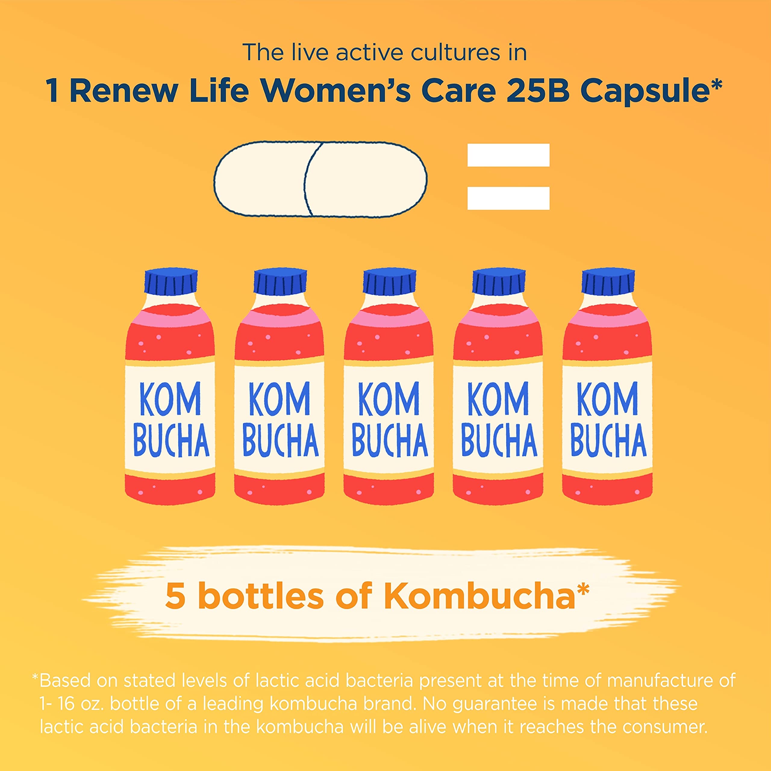 Back-of-box view shows 60-count bottle and 25 billion CFU potency