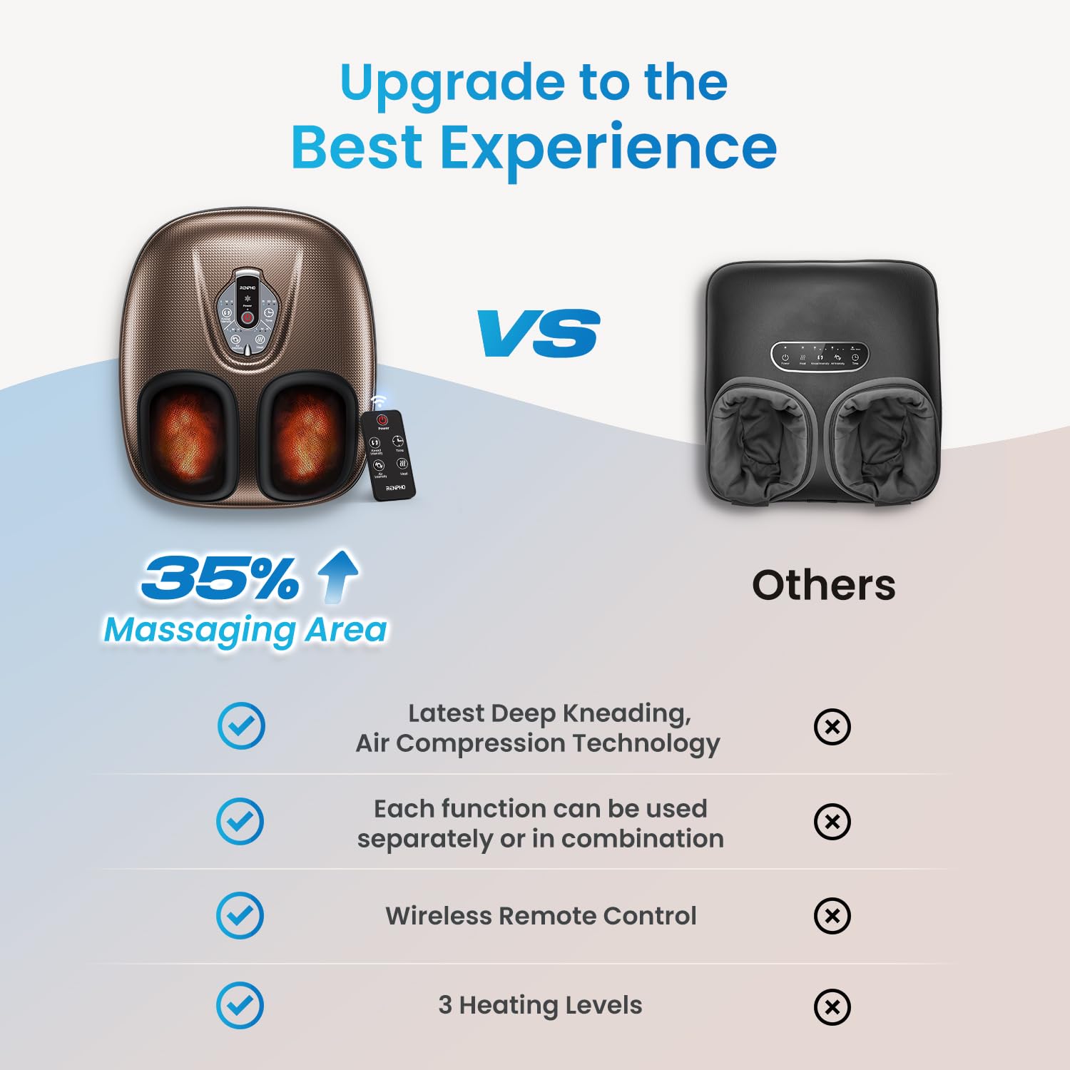 RENPHO customizable massage options allow tailored modes and intensity.