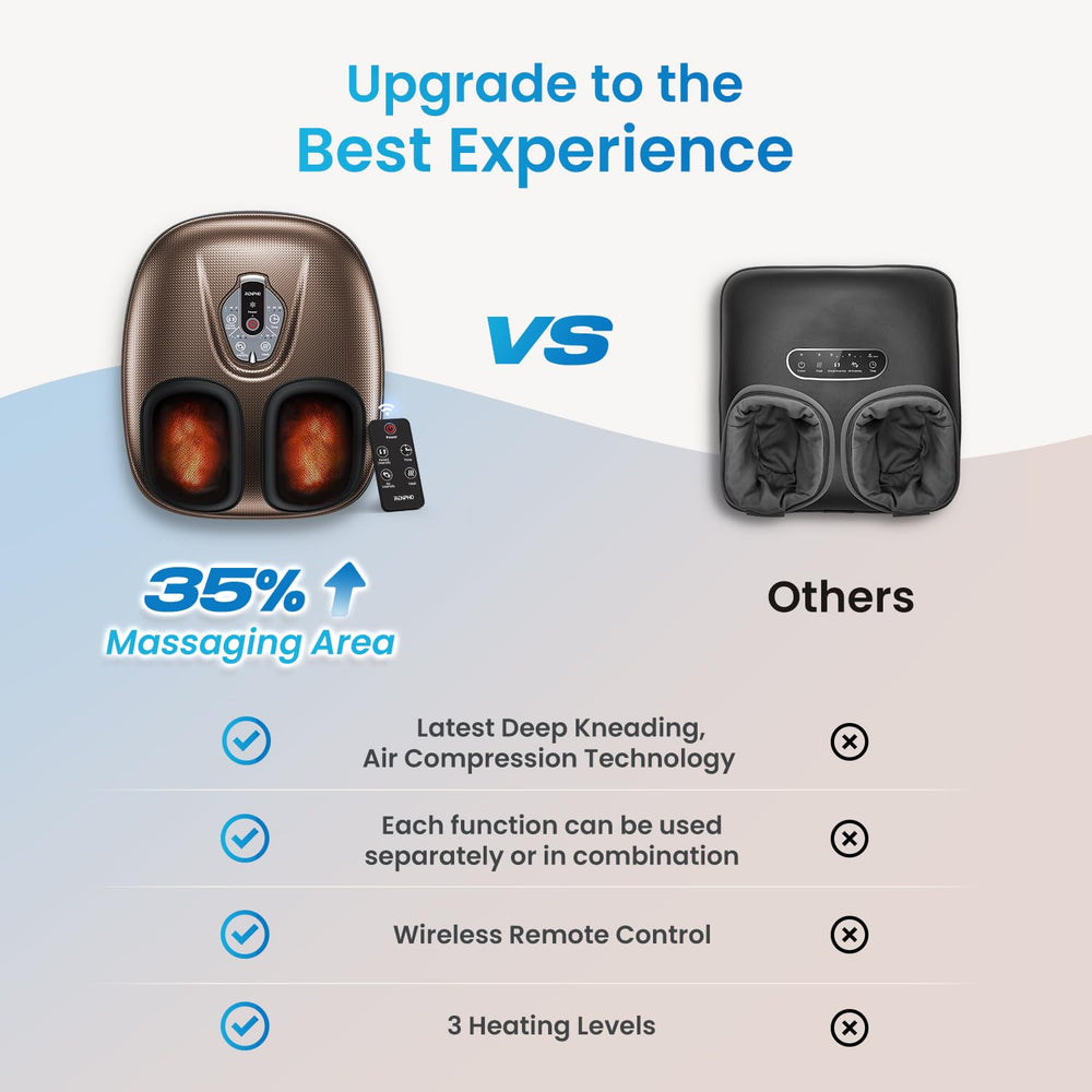 RENPHO customizable massage options allow tailored modes and intensity.