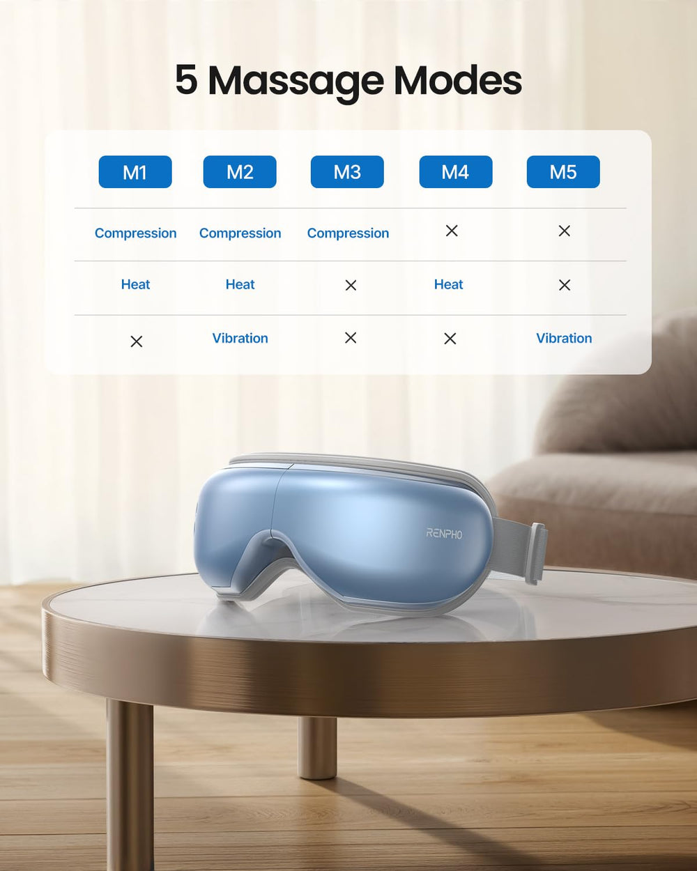 RENPHO Eye Massager adjustable to 180° for a personalized fit and comfort.