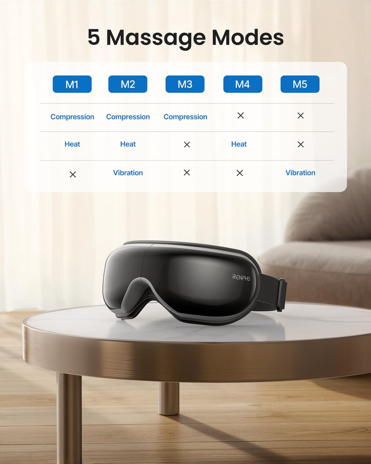 RENPHO Sleep mask-style eye massager calms and blocks light for rest.