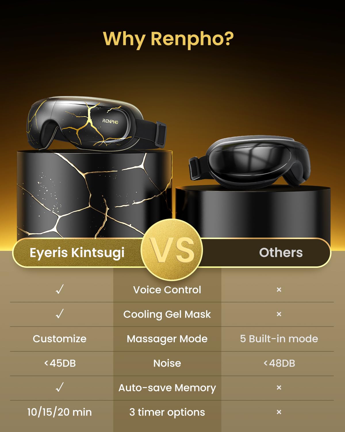 RENPHO Eye Massager voice control demo for hands-free operation.