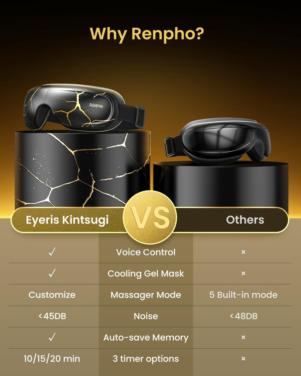RENPHO Eye Massager voice control demo for hands-free operation.