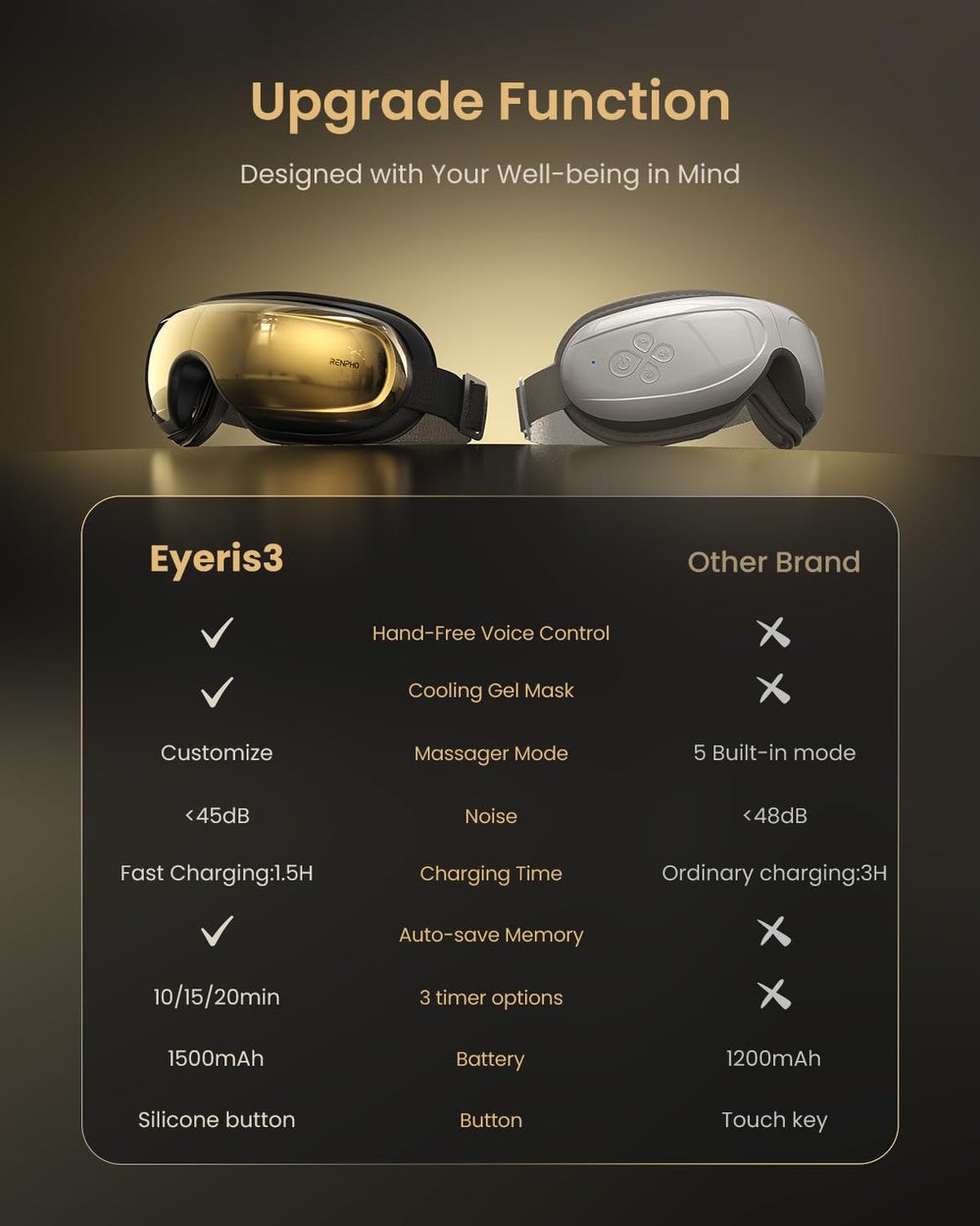 RENPHO Eyeris 3 memory function stores favorite massage presets