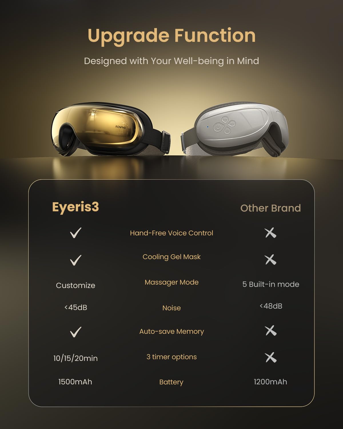 Memory function preserves user preferences on RENPHO Eyeris 3