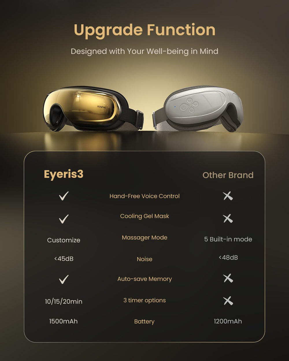 Memory function preserves user preferences on RENPHO Eyeris 3