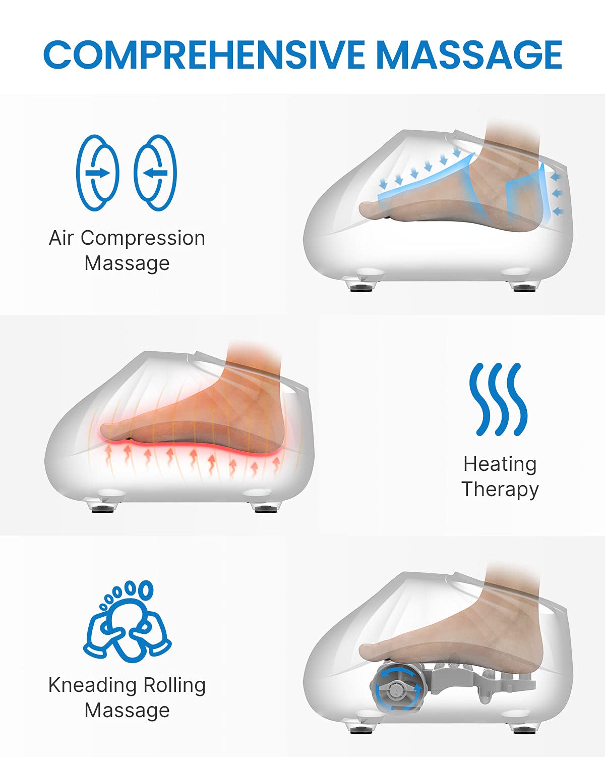 RENPHO massager panel control showing intuitive settings for customization