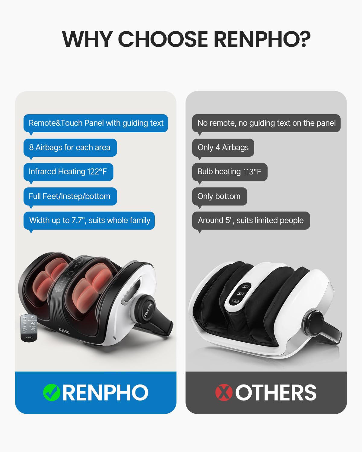 RENPHO foot massager side view highlighting design and shape