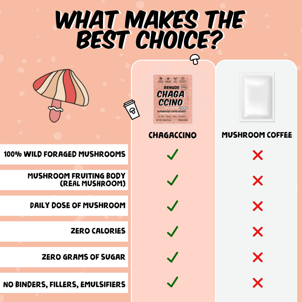 Renude Chagaccino in latte illustrates easy, tasty energy boost.
