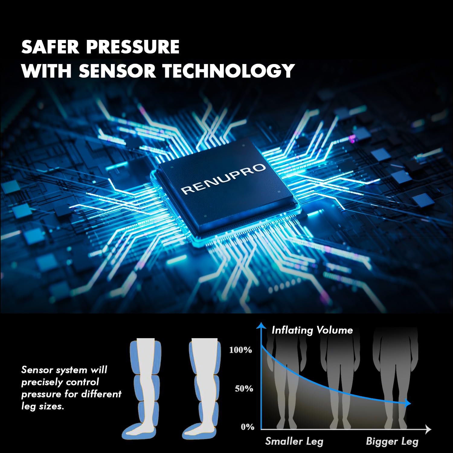 RENUPRO control unit interface illustrating customizable modes for personalized sessions
