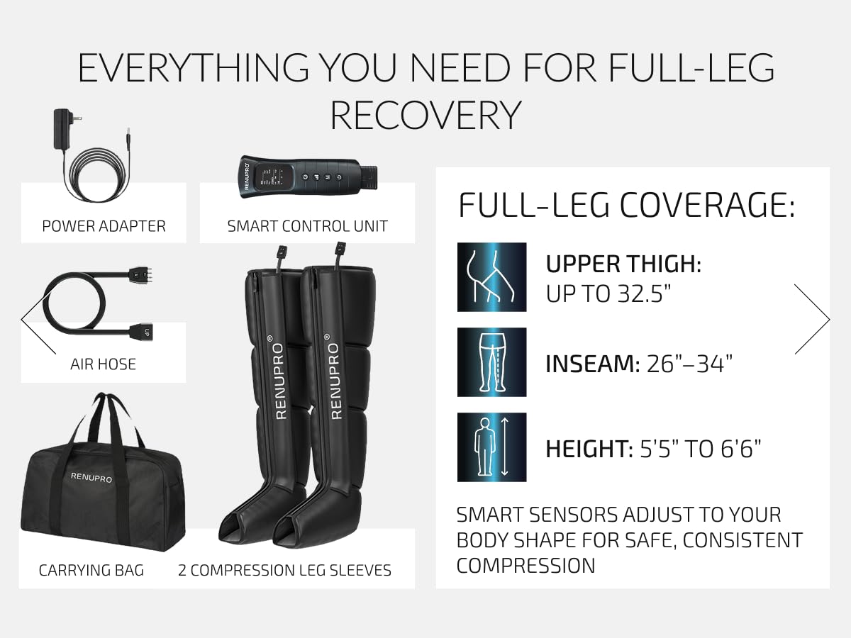 RENUPRO packaging and setup visuals emphasizing ready-to-use recovery system