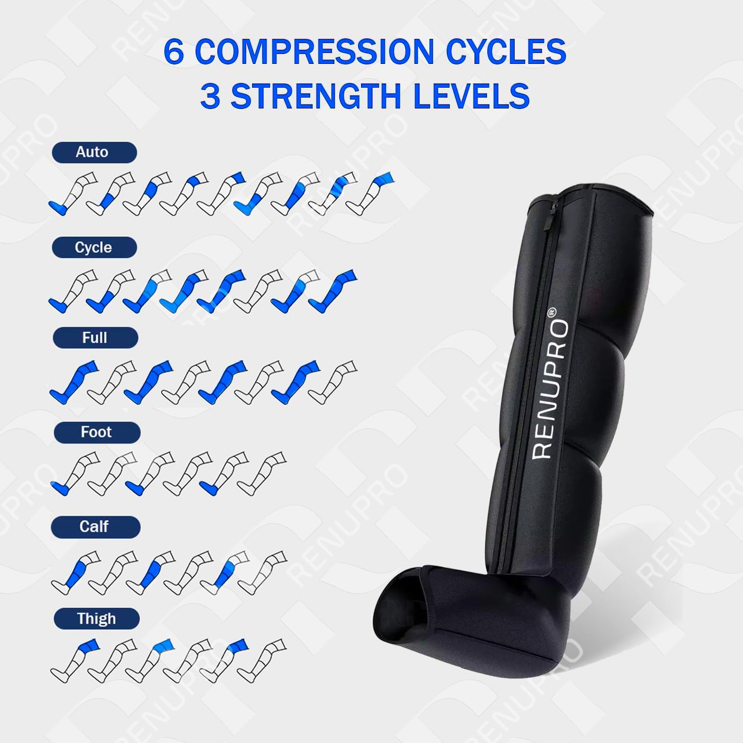 RENUPRO large airbag coverage on legs delivering comprehensive compression
